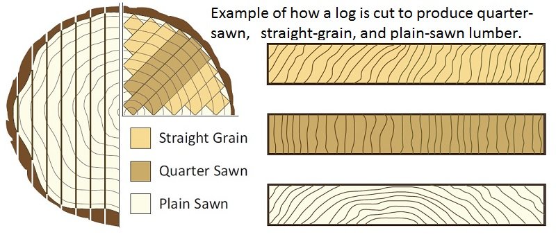 diagram-log-straight-quarter-plain-sawn-grain.jpg